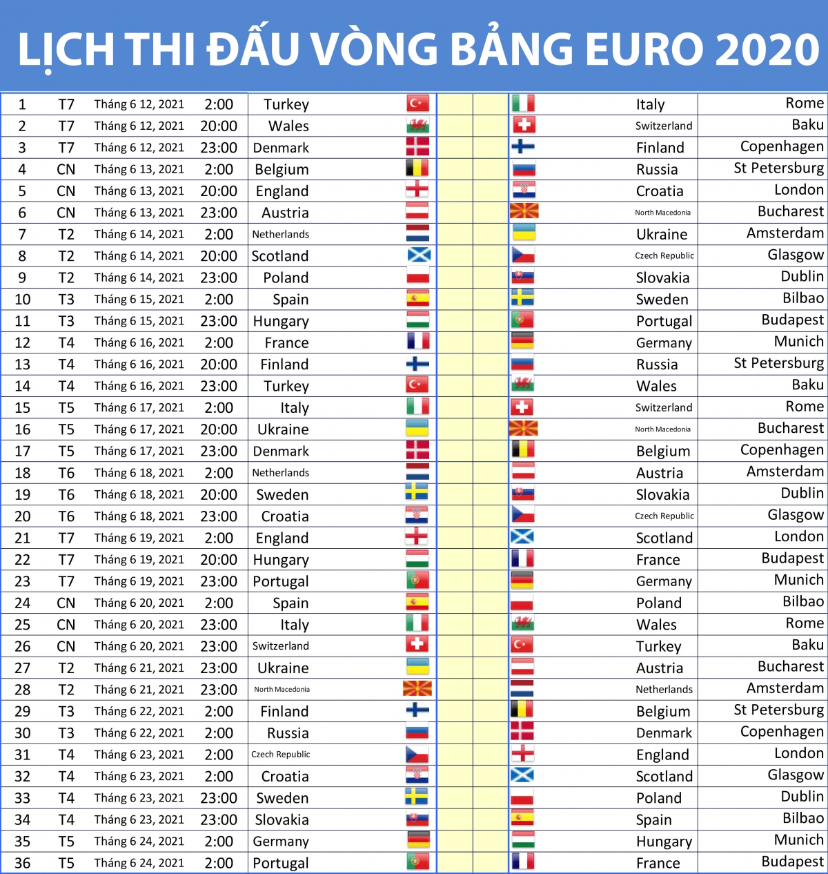 Lich thi dau euro 2021